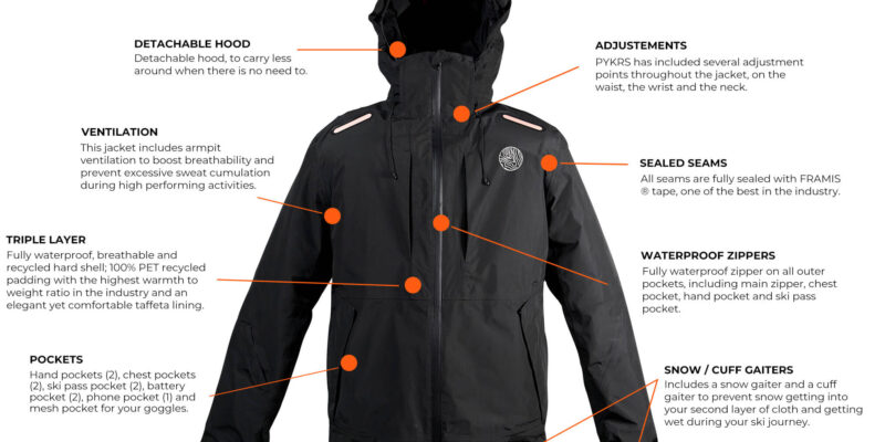 smart-jacket-features-3